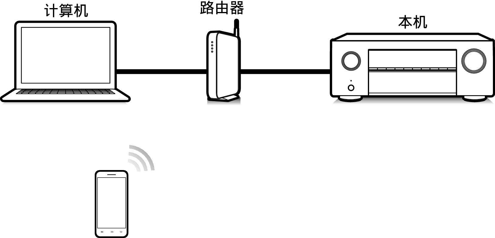 Pict Airplay X25